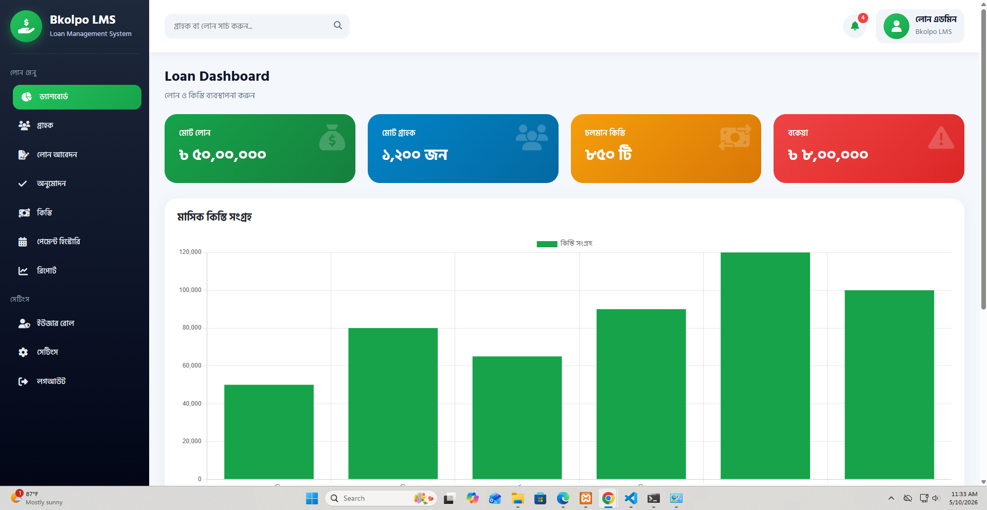 Loan Software
